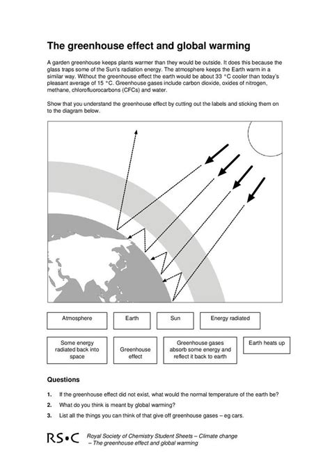 Climate Change Worksheet And The Greenhouse Effect The Greenhouse Effect Worksheet - The Greenhouse Effect Worksheet