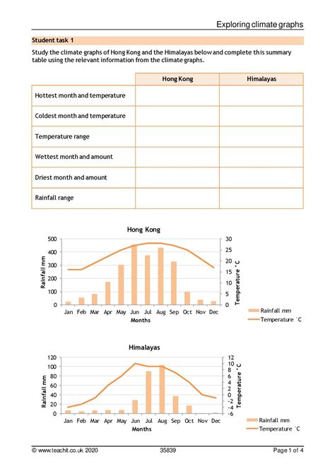 Climate Graphs Worksheet   Lesson C5 Weather And Climate - Climate Graphs Worksheet