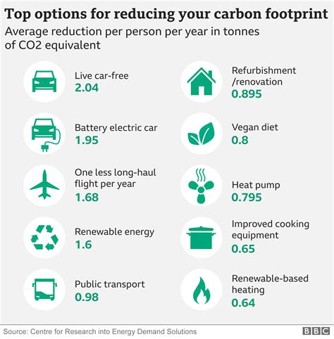 Climate Policies To Reduce Motor Vehicle Emissions Can Science With Kids - Science With Kids
