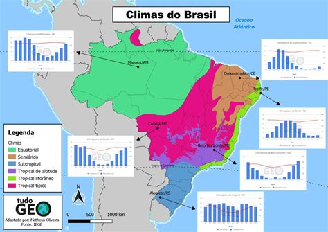 Climogramas Do Brasil