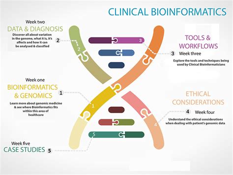 Clinical Bioinformatics