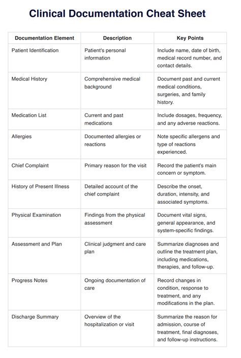 Clinical Documentation Cheat Sheet Pdf