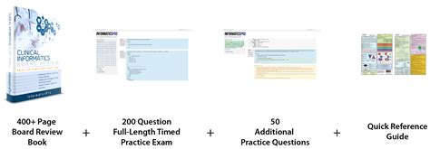 Clinical Informatics Board Exam Quick Reference Guide