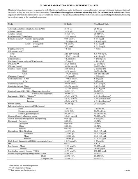 Clinical Lab Tests Reference Values E Royal College