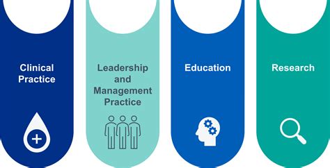 Clinical Lines For Advanced Practice Nursing