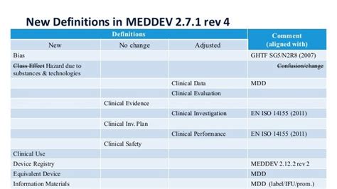 Full Download Clinical Evaluation Based On Iso 14155 Meddev 2 7 