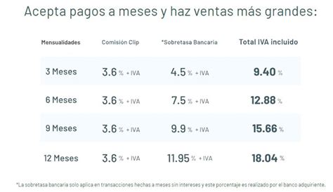 Clip Comisiones Simulador