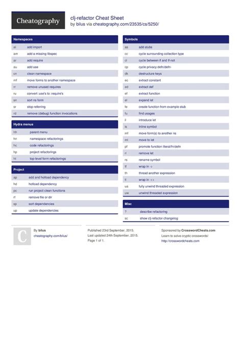 cljrefactor Cheat Sheet Cheat sheets, Study guide, Sheets