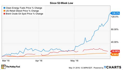 I started trading less than a year ago, I've pretty mu