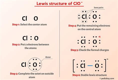 Clo Lewis Structure