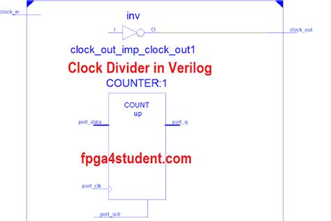 Clock Divider Verilog
