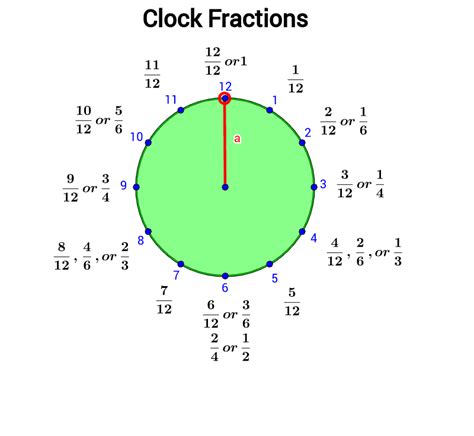Clock Fractions Geogebra Fractions On A Clock Face - Fractions On A Clock Face