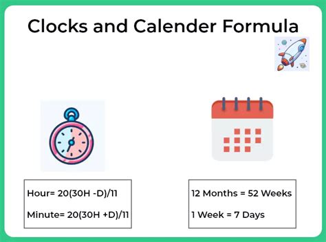 Clocks And Calendar Formulas Prepinsta Clock And Calendar Questions - Clock And Calendar Questions