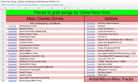 Clone Hero Songs