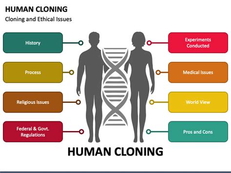 Cloning Around The Ethics Of Human Cloning And Stem Cell Research