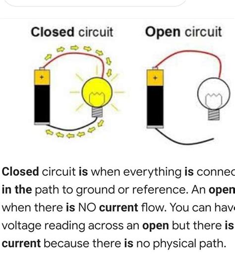 Closed Circuit Review Closed Circuit The Guardian Closed Circuit Science - Closed Circuit Science