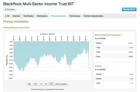 9 Aug 2022 ... The eMoney Advisor financial sof