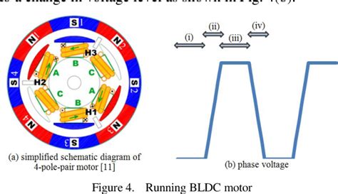 Full Download Closed Loop Speed Control Of Miniature Brushless Dc Motors 