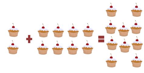 Image related to closed-under-addition