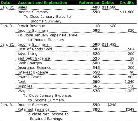 Closing Entries General Journal