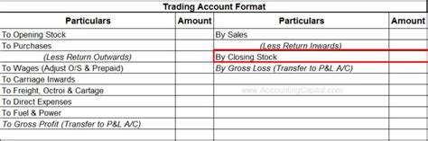 Closing Stock Journal Entry