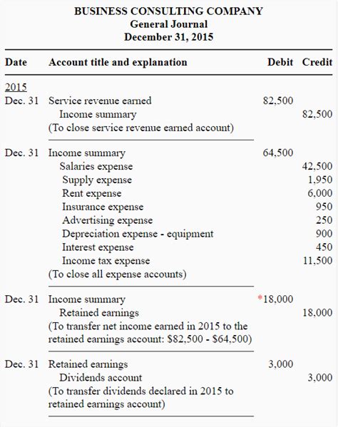 Full Download Closing Journal Entries Examples 