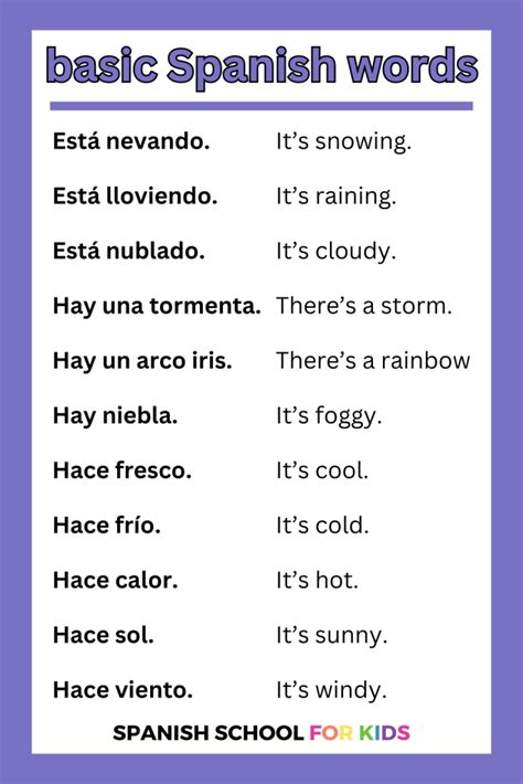 Clothing Learn Basic Spanish To English Words Ped