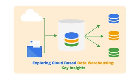 Cloud Based Data Warehousing With Ibm Dashdb Mpp And Intel