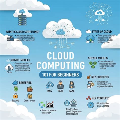 Cloud Computing 101: A Primer For Project Managers