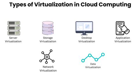 Cloud Computing And Virtualization Certification
