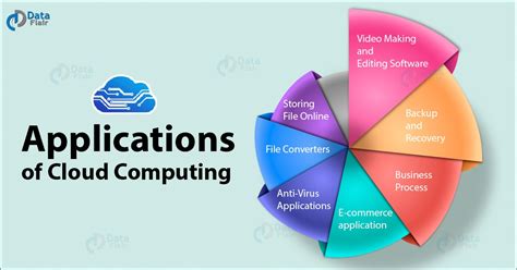 Cloud Computing Applications For Quality Health Care Delivery Advances In Healthcare Information Systems And Administration