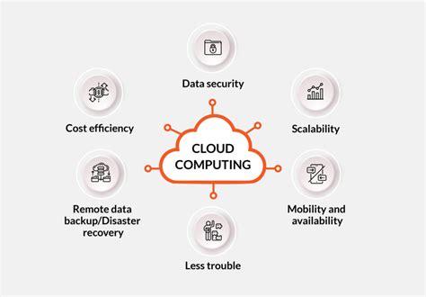 Cloud Computing Orange Business Services Worldwide