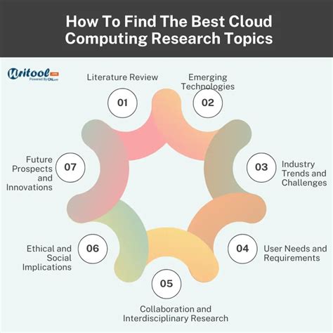 Cloud Computing Research Methodology