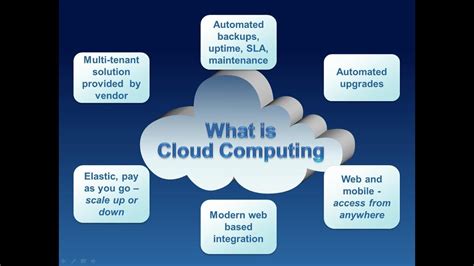 Cloud Computing Tutorial For Beginners In Telugu