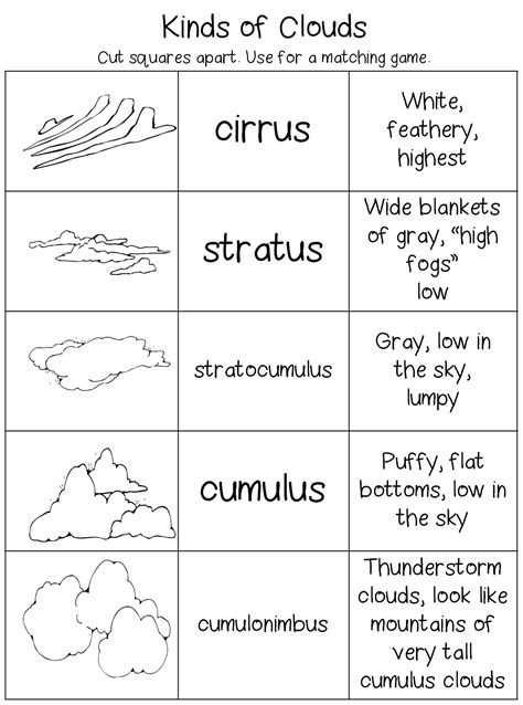 Cloud Diagram Worksheet Clouds And Weather Worksheet - Clouds And Weather Worksheet