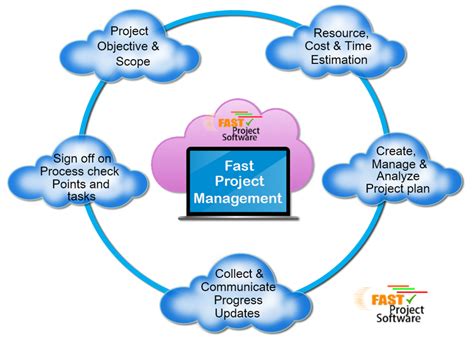 Cloud Hosting For Project Management   Enterprise Project Management Software Openproject - Cloud Hosting For Project Management