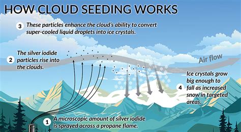 cloud seeding california