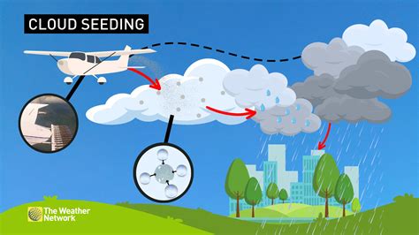 cloud seeding texas