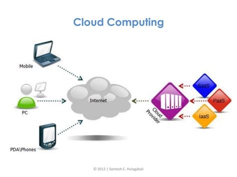 Read Online Cloud Computing For Libraries 