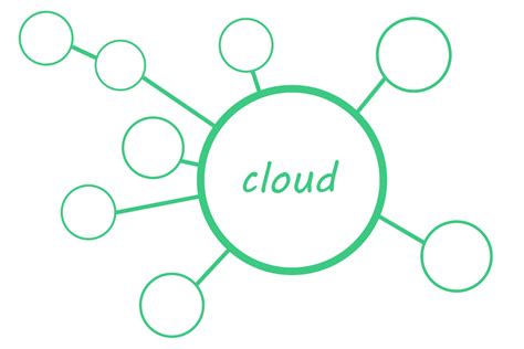clouddiagram Polar Controls