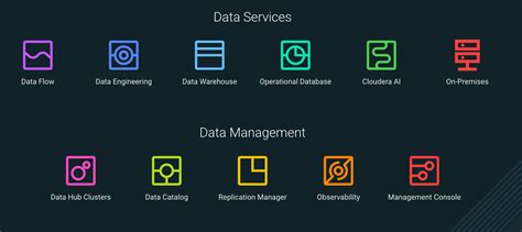 Cloudera Data Catalog