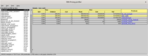 clpfd.pl - SWI-Prolog