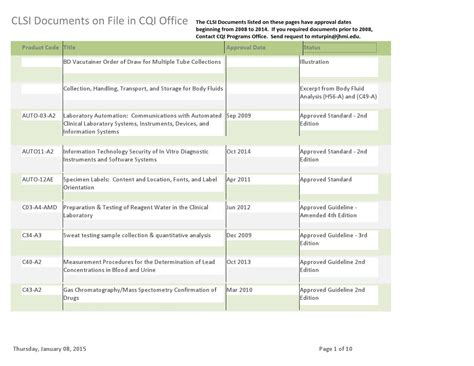 Clsi Documents On File In Cqi Office Johns Hopkins Pathology