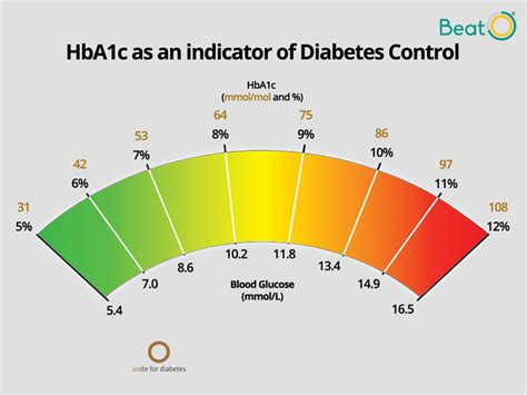 Read Online Clsi Guidelines For Hba1C 