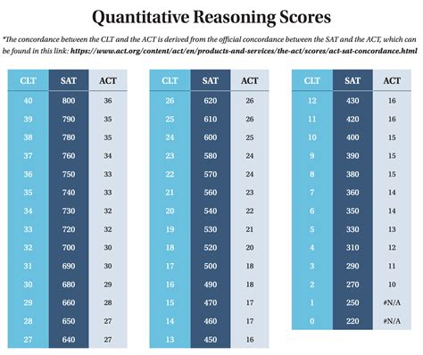 Clt Exam Result