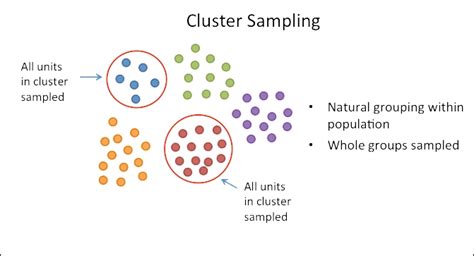 cluster analysis stata 13