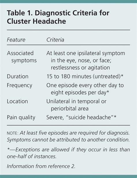 Cluster Headache Icd 10