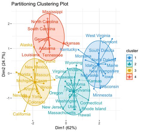 Read Online Cluster Analysis 