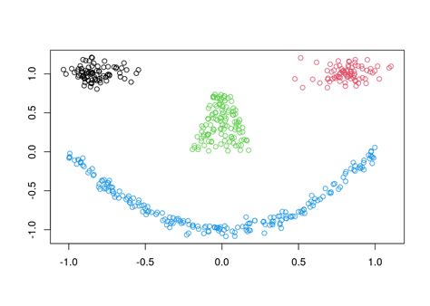 Download Clustering And Data Mining In R Introduction 