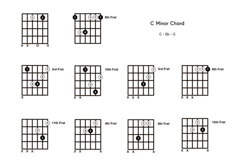 cm chord